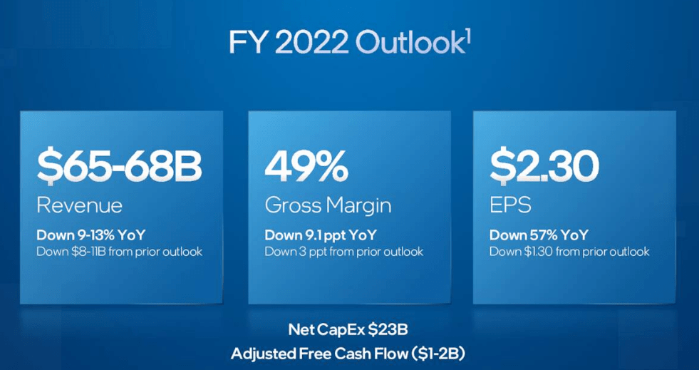 Intel Stock That Dividend Will Have To Go (NASDAQINTC) Seeking Alpha