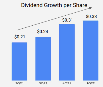 NewLake Capital Partners dividend growth