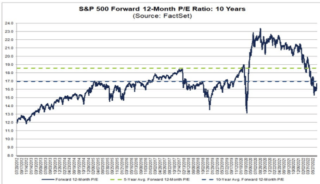 SPX chart