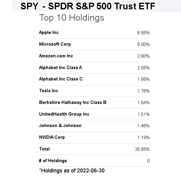 SPX chart