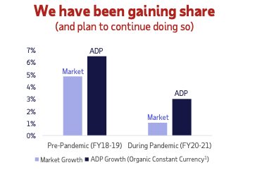 ADP share gains