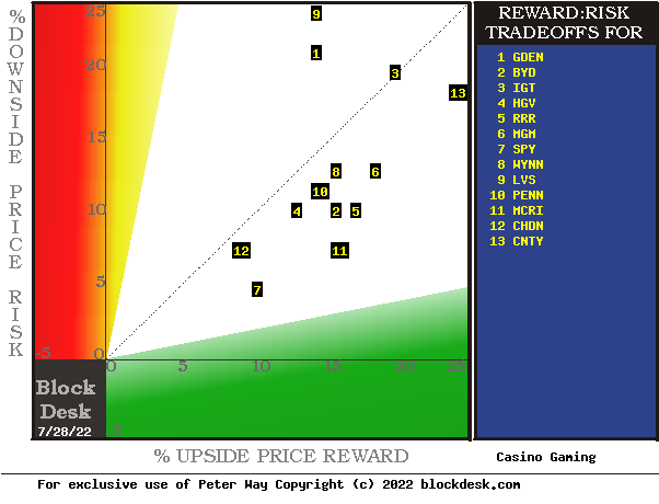 MM hedging forecasts