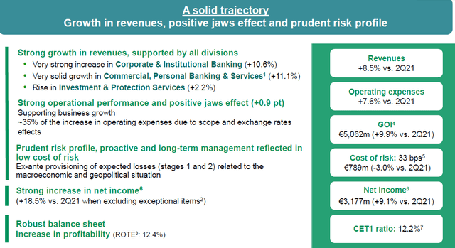 BNP Q2 Results snap