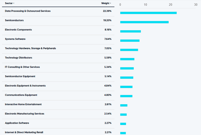 TDV Index Industry Exposures