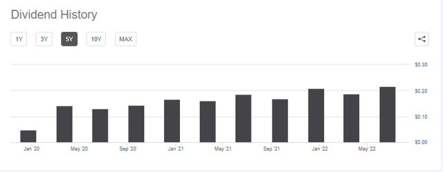 TDV Dividend History