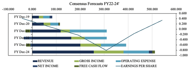 BLFS Consensus Forecasts