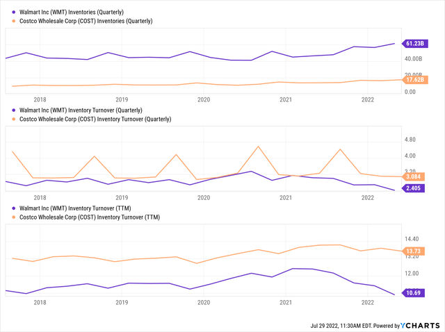 YCharts