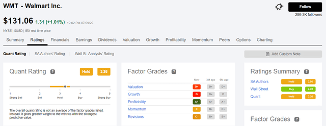 SA Quant Rating