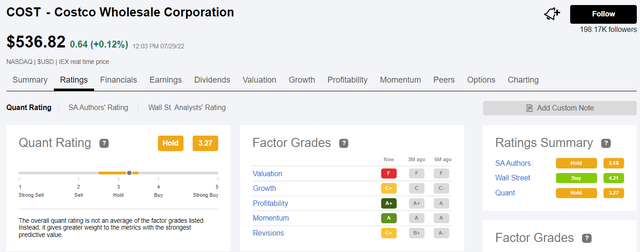 SA Quant Rating