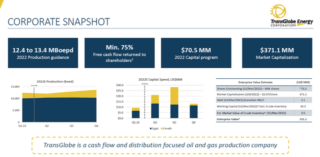 TransGlobe Energy;  TGA;  Corporate Presentation;  instant