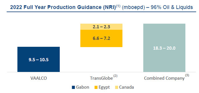 VAALCO Energy;  TransGlobe;  combination;  corporate presentation