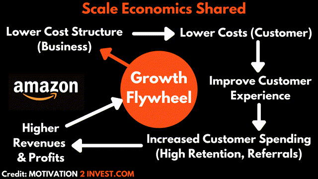 Scaled Economics Shared