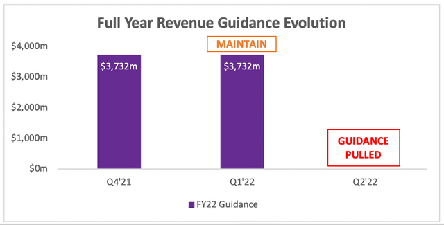 Roku has pulled its full year revenue guidance