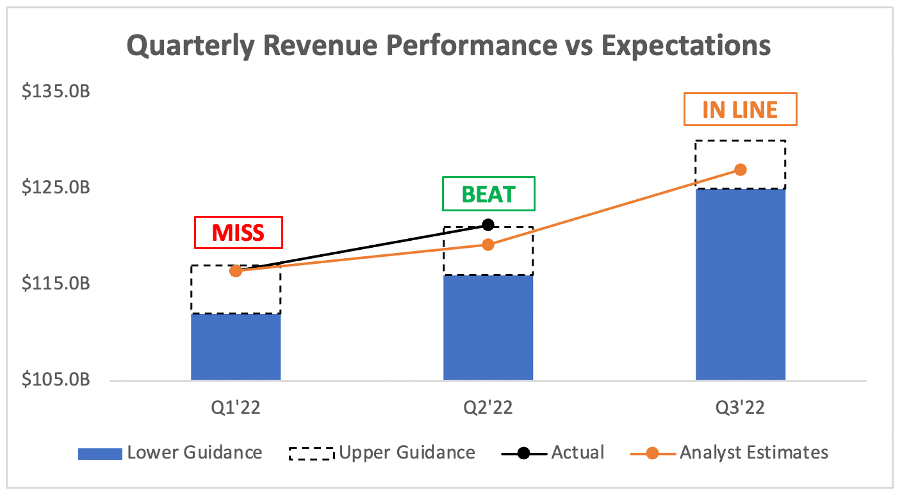 Amazon Q2 Results: AWS Shines Once Again (NASDAQ:AMZN) | Seeking Alpha