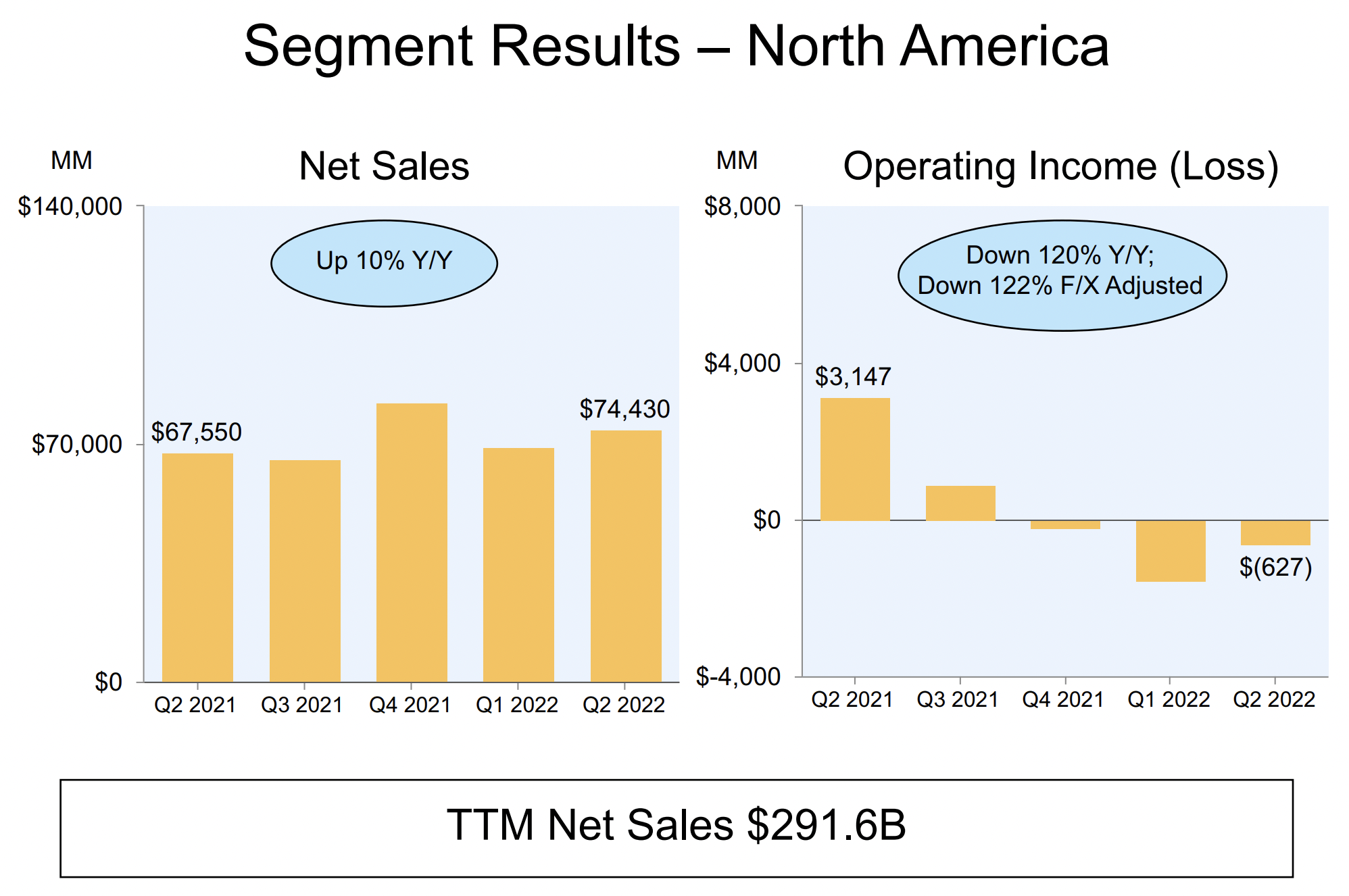 Amazon Q2 Results AWS Shines Once Again (NASDAQAMZN) Seeking Alpha