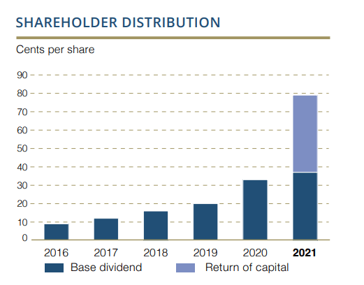 Barrick base dividend and shareholder return