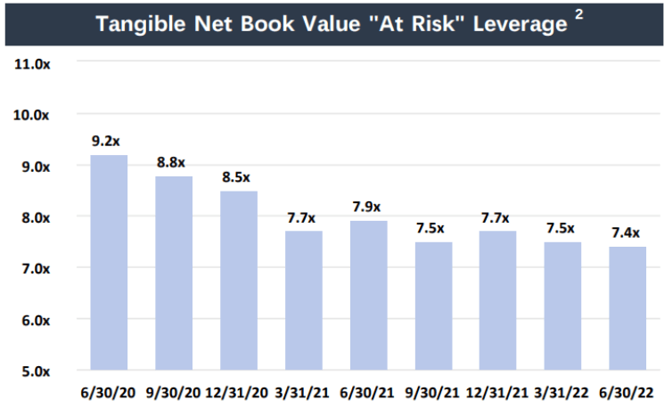 Big Dividends PLUS