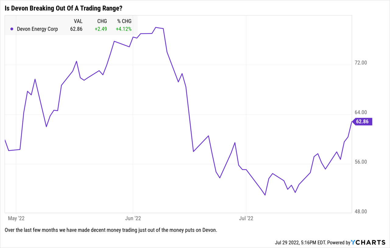 How To Trade Devon Energy Ahead Of Earnings (NYSEDVN) Seeking Alpha