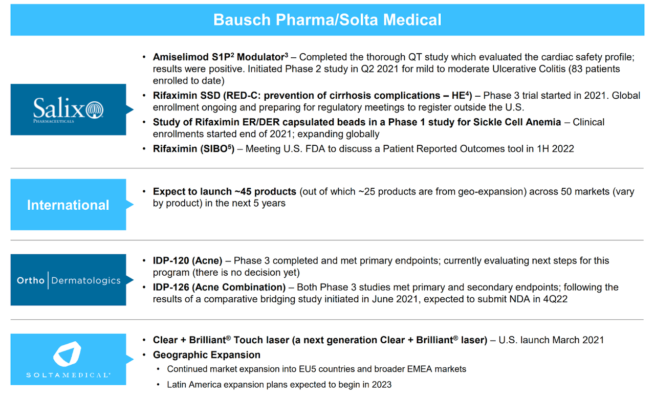 Presentation of BHC's Product Pipeline