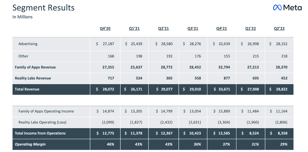 segment results