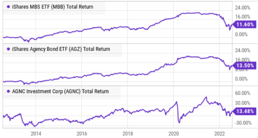 Big Dividend PLUS