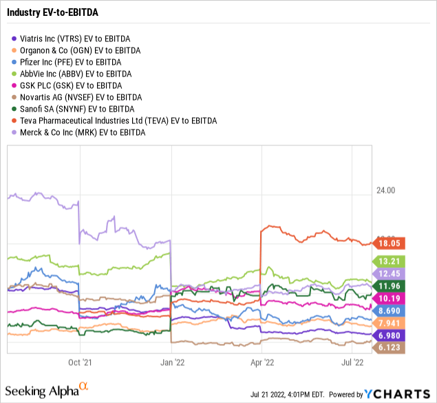 Viatris Stock A Spinoff To Own (NASDAQVTRS) Seeking Alpha