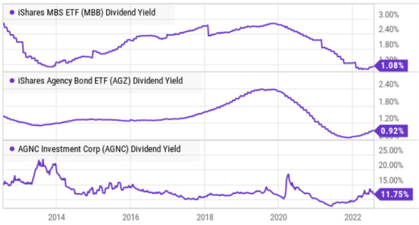 Big Dividend PLUS