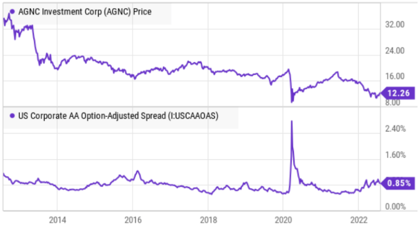 Big Dividend PLUS