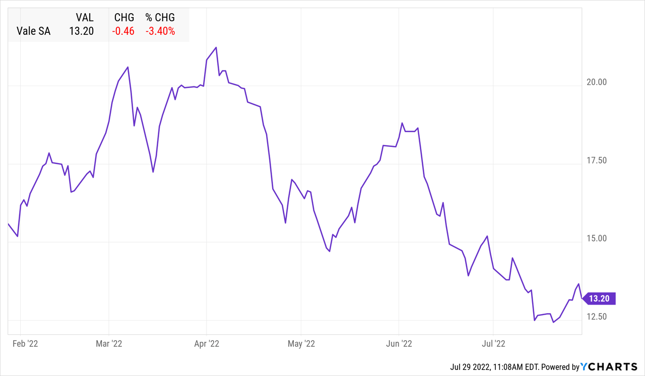 Vale Stock: Sell This Falling Knife (NYSE:VALE) | Seeking Alpha