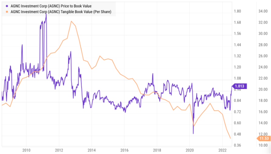 Big Dividends PLUS