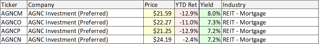 Big Dividends PLUS