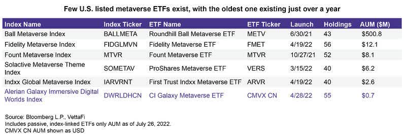 Metaverse