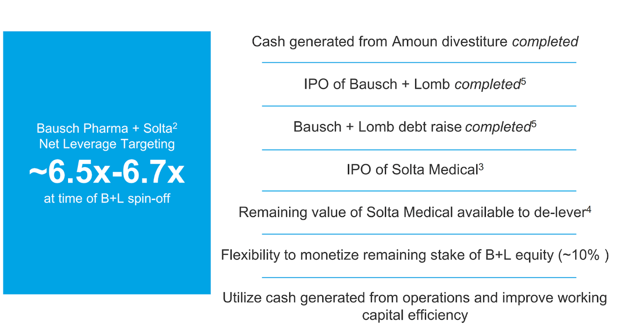 BHC Leverage Target