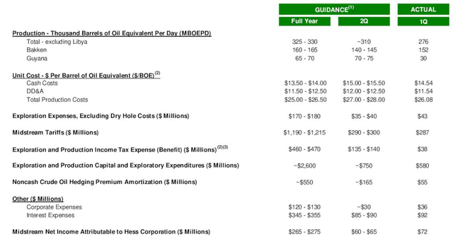HES 2022 Guidance Presentation