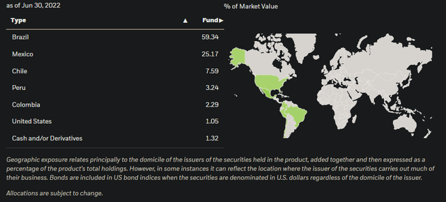 ILF Geographical Exposures