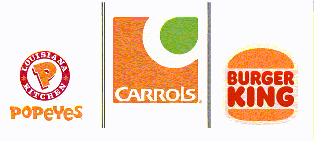 Carrol's Restaurant Group
