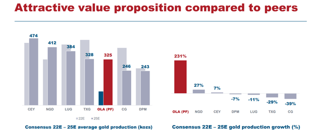 Orla Mining - Comparisons and Projected Growth Profile