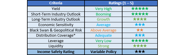 CVR Partners Ratings