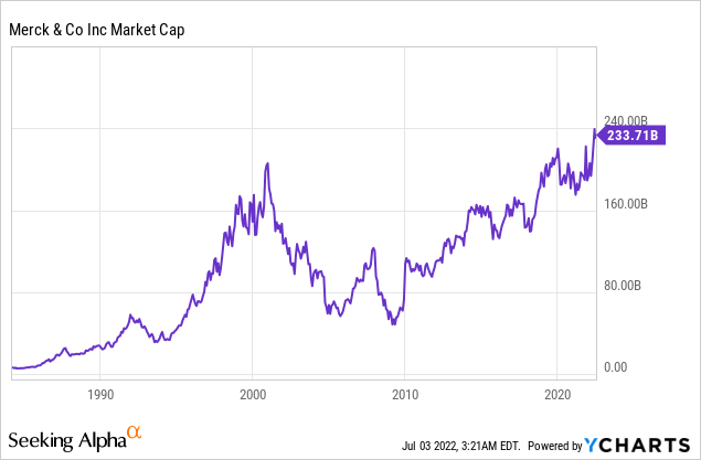 Merck market cap 