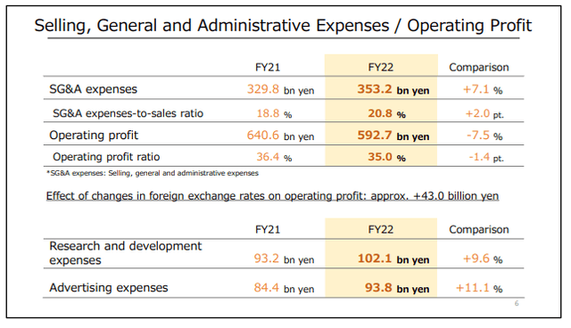 Nintendo costs