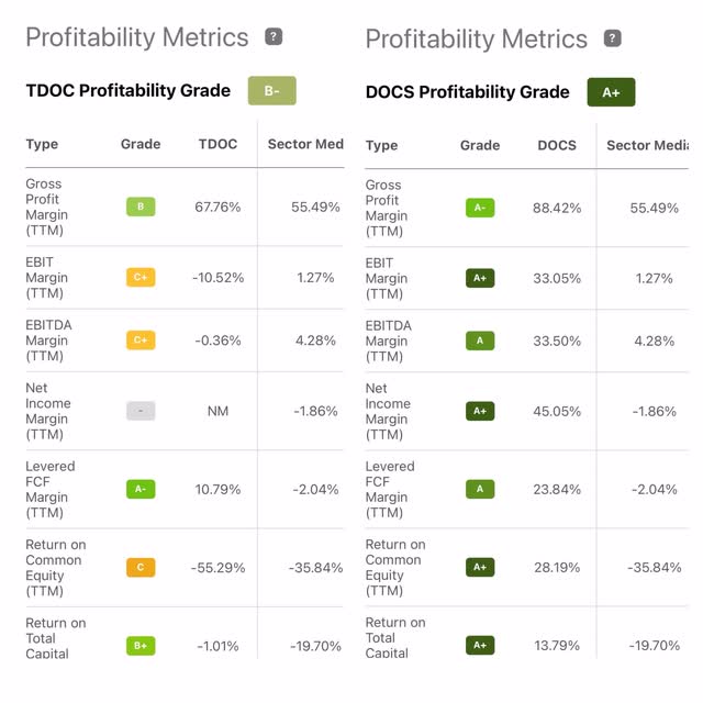 Doximity vs Teladoc profitability