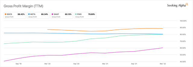 Doximity and peers gross margin