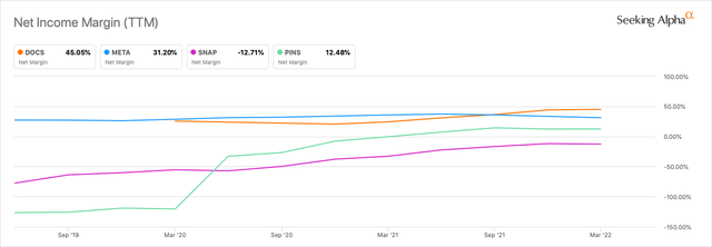 Doximity net margin