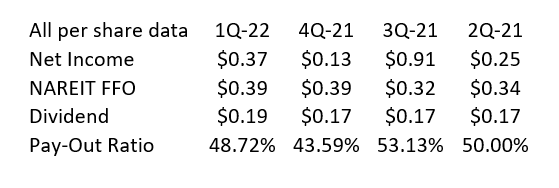 Dividend And Pay Out Ratio