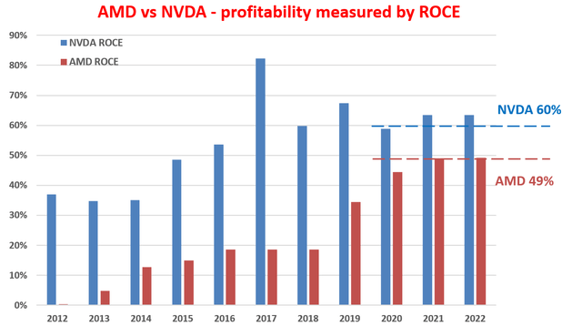 AMD vs NVDA