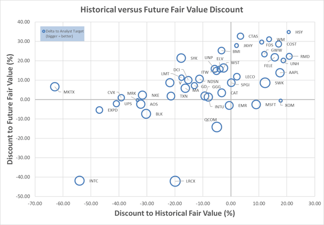 Dividend Growth Fair Value