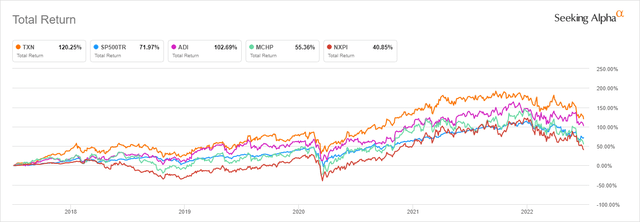 TXN vs ADI vs MCHP vs NXPI return