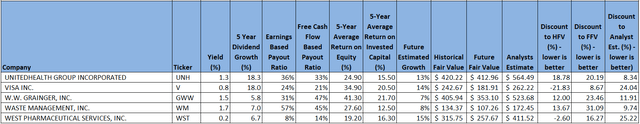 3 Inflation Beating High Quality Dividend Growers Below Fair Value