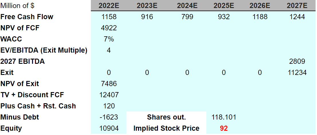 Matador Resources free cash flow projections