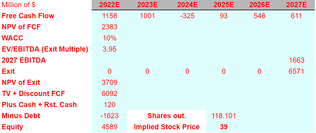 Matador Resources WACC